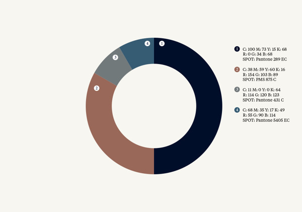 Royal Store on Behance #color #wheel #usage