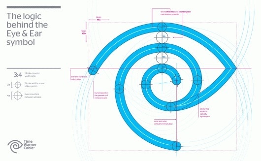 TWC_Logo_Diagram_lg.gif 1000×617 pixels #warner #eye #ear #symbol #time