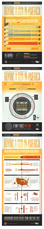 Buying a Gun in America #infograph #anderson #guns #america #kelli