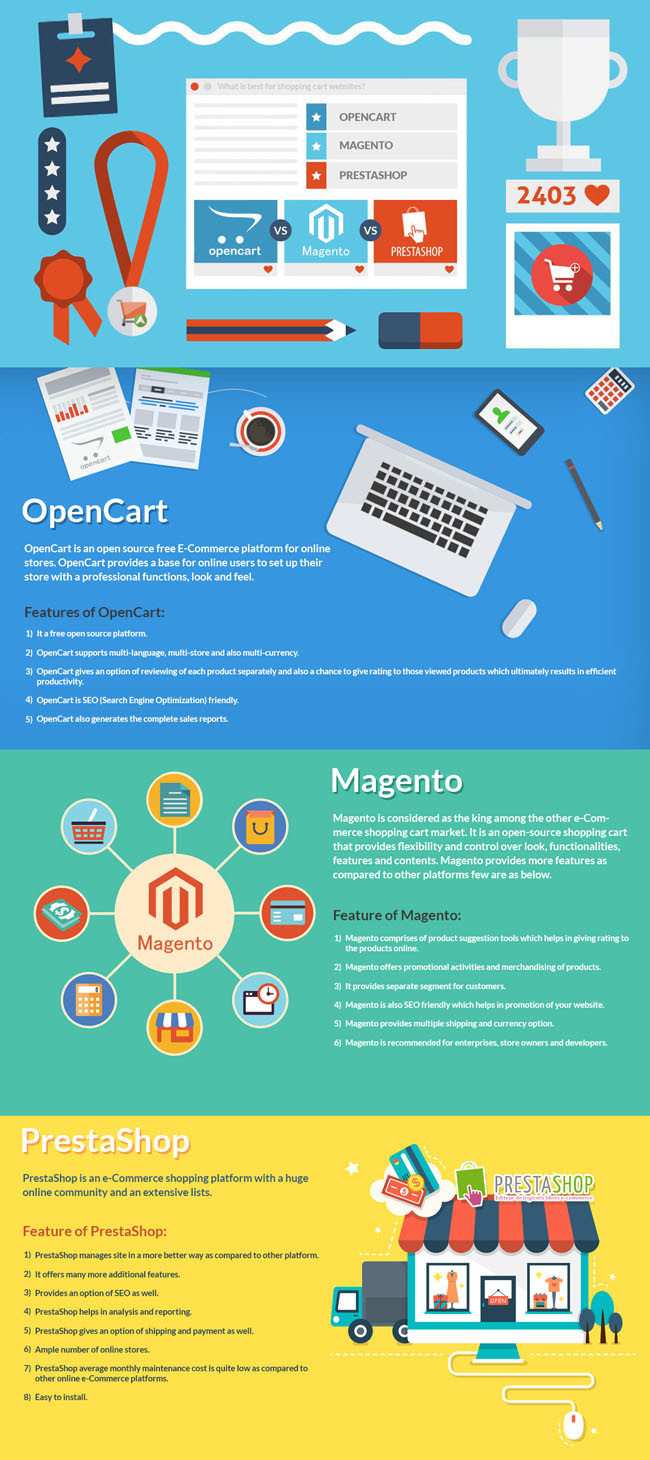 Ecommerce CMS Comparison: Magento, Opencart and Prestashop