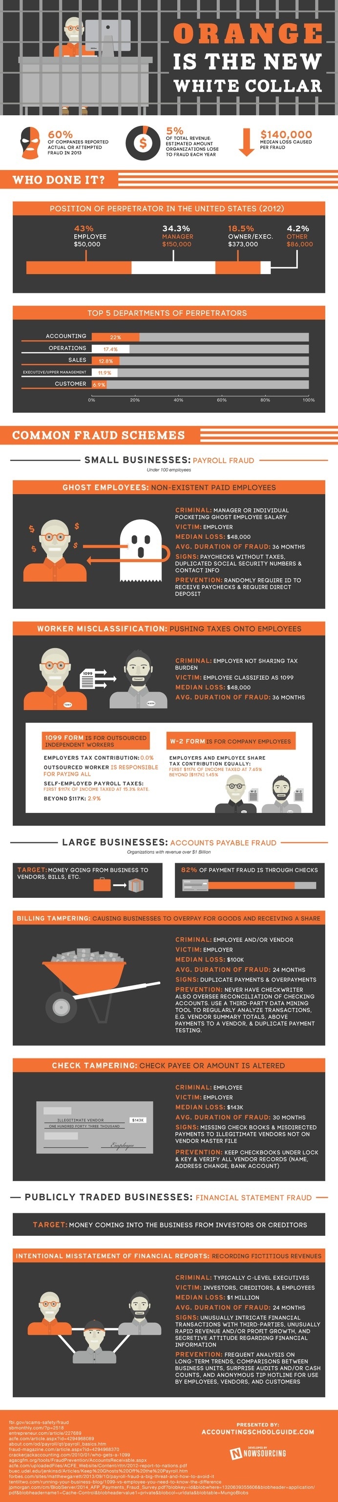 Check out this infographic for an overview of white collar financial crimes in America. #financial #collar #white #crimes
