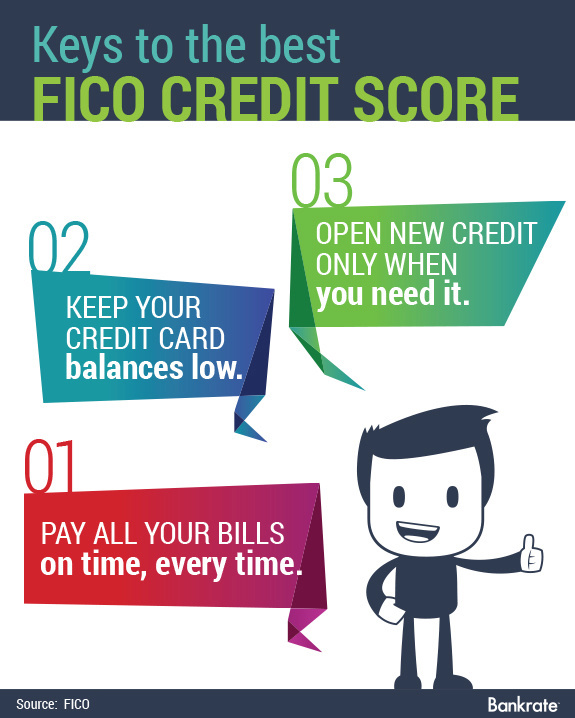Credit Scores