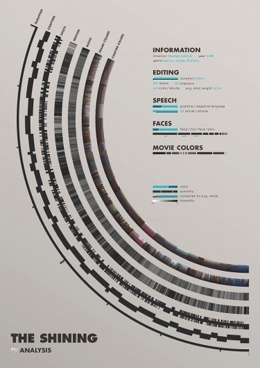Creating a visual "fingerprint" for film - thesis project by Frederic Brodbeck #processing | CreativeApplications.Net