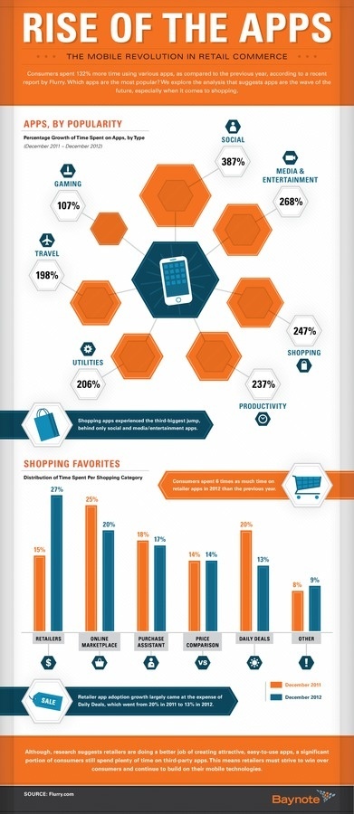 Rise of the Apps #tech #infographics #mobile