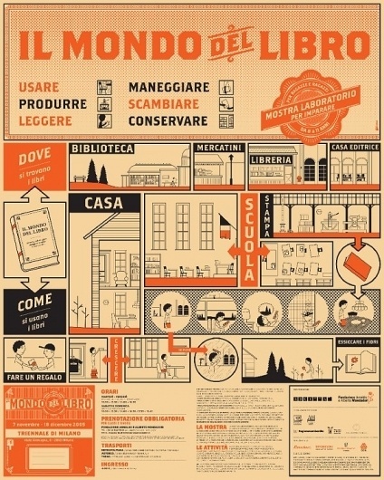 Francesco_Franchi_01-600x750.jpg (JPEG-Grafik, 600 × 750 Pixel) #infographic