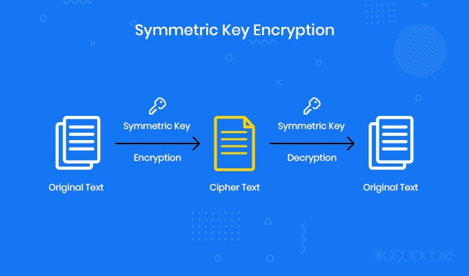 It works on a single private key, therefore it is faster than asymmetric encryption (explained in detail in the next bullet).