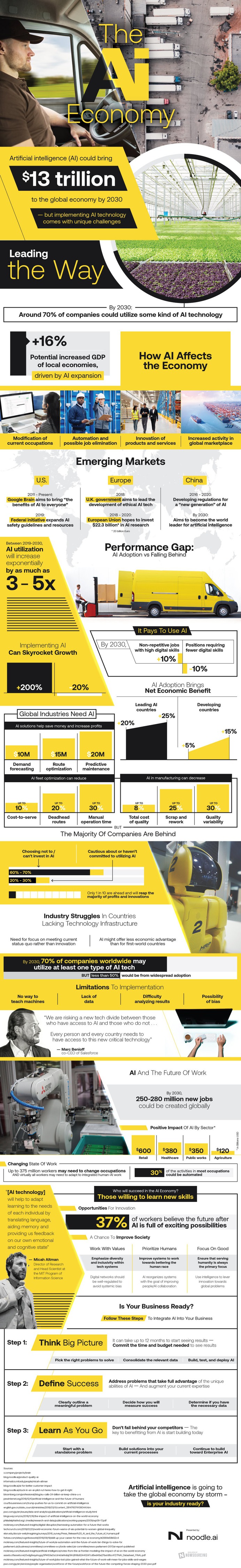 The AI Economy: Are you ready? » Noodling on AI - The AI economy is here - are you ready?