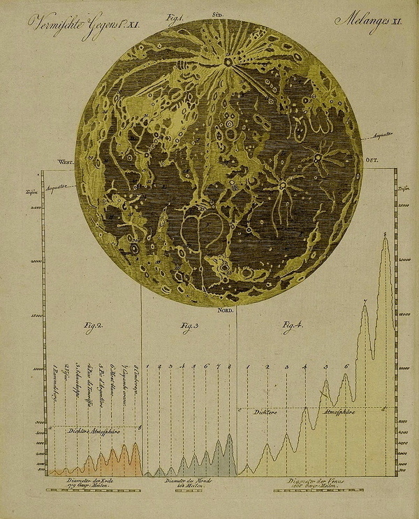 Moon Map, 18th century #illustration #map #moon