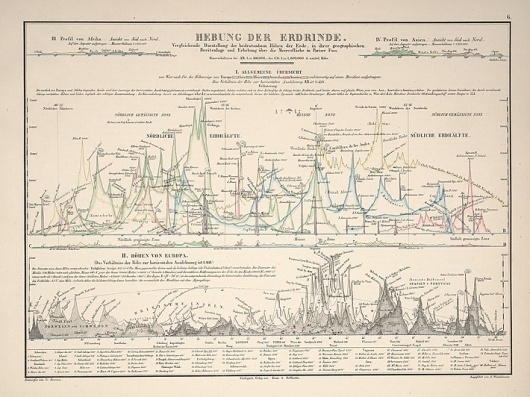 victorian_infographics_02.jpg (JPEG Image, 710 × 532 pixels) #graph