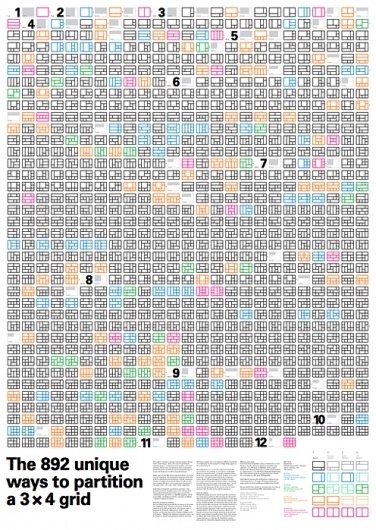 The 892 unique ways to partition a 3 x 4 grid  this isn't happiness.™ #grid #design #graphic #poster