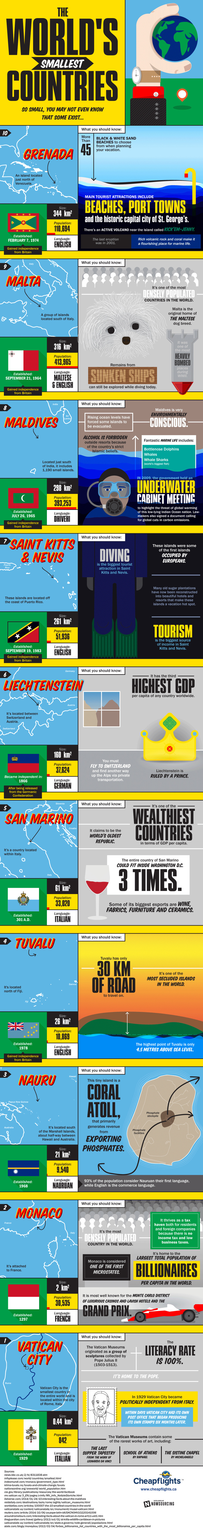 Learn more about some of the smallest #countries in the #world from this infographic. #TravelIdeas #Travel #TravelPlanning