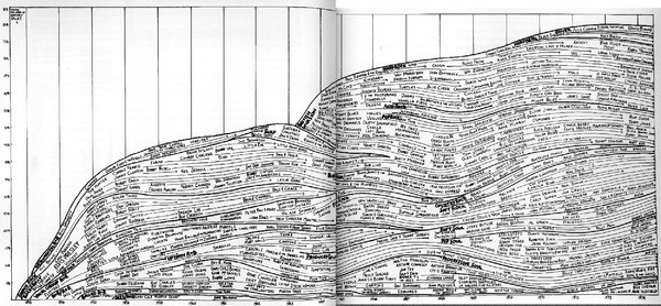 Rock_and_Roll_History_1500px.jpg (1500×696) #infographics #illustration