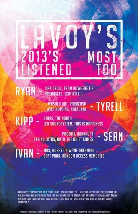 lavoy's year end list #year #list #end
