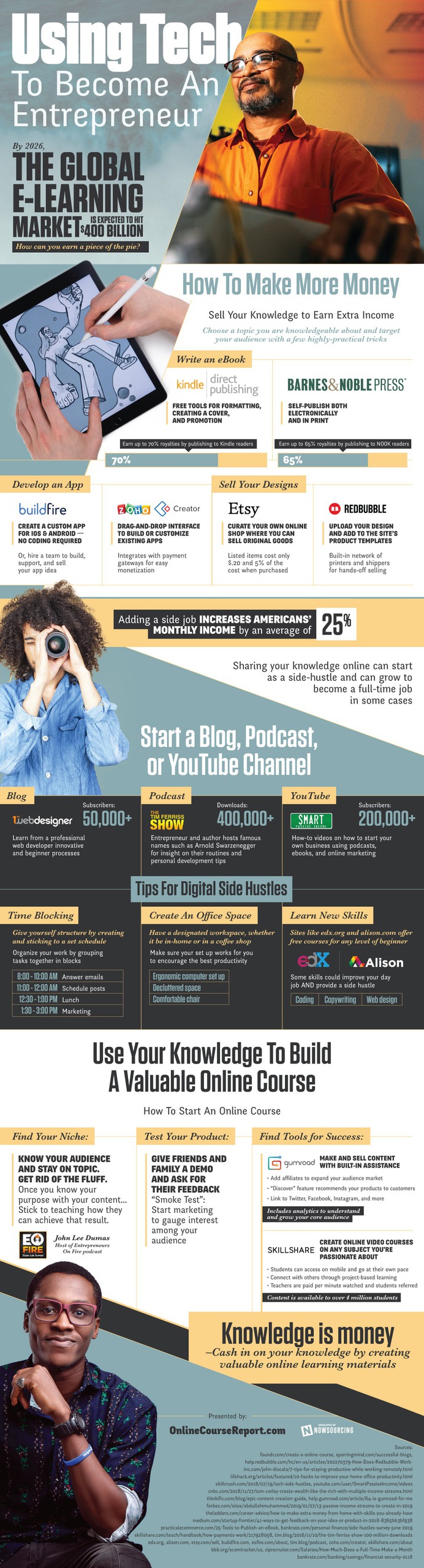 Using Tech To Become An Entrepreneur - how can you sell your knowledge online as a side hustle?