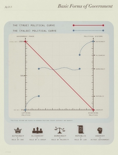 VIZUALIZE #infographic