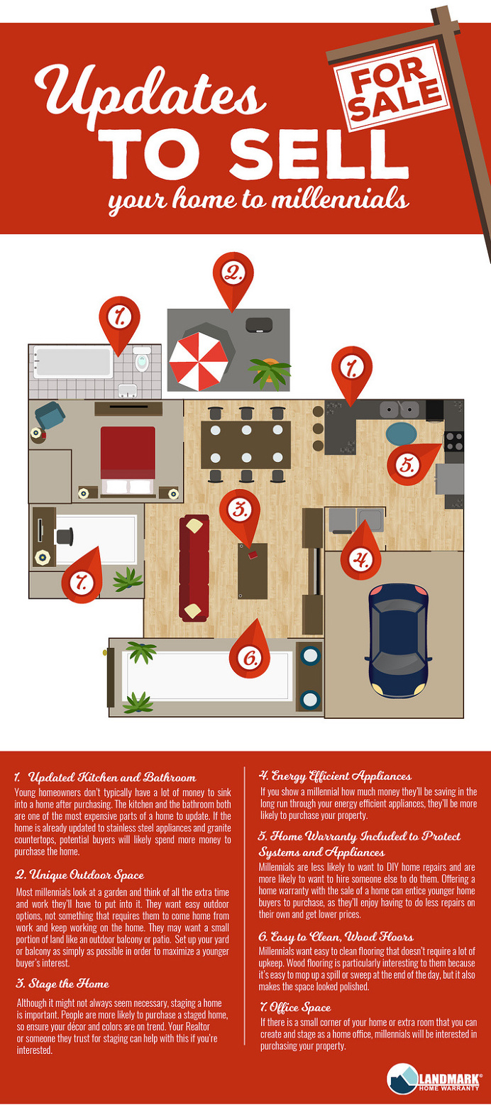 #map #infographic #updates #sell #realestate