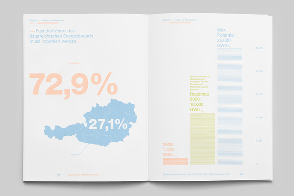 The Solar Annual Report | MagSpreads | Magazine Layout Inspiration and Editorial Design #print #layout #design