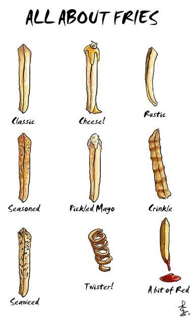 fries #fries