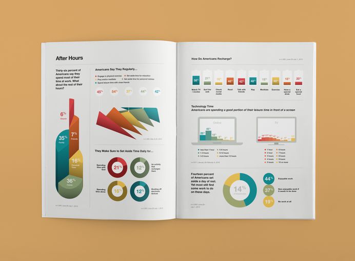 Chaz Russo—Barna Annual Report