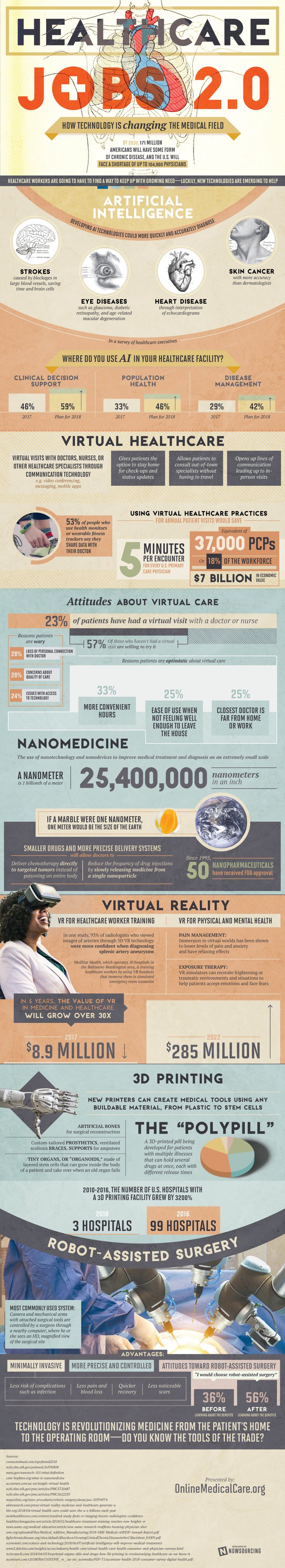 medical technology - healthcare jobs of the future