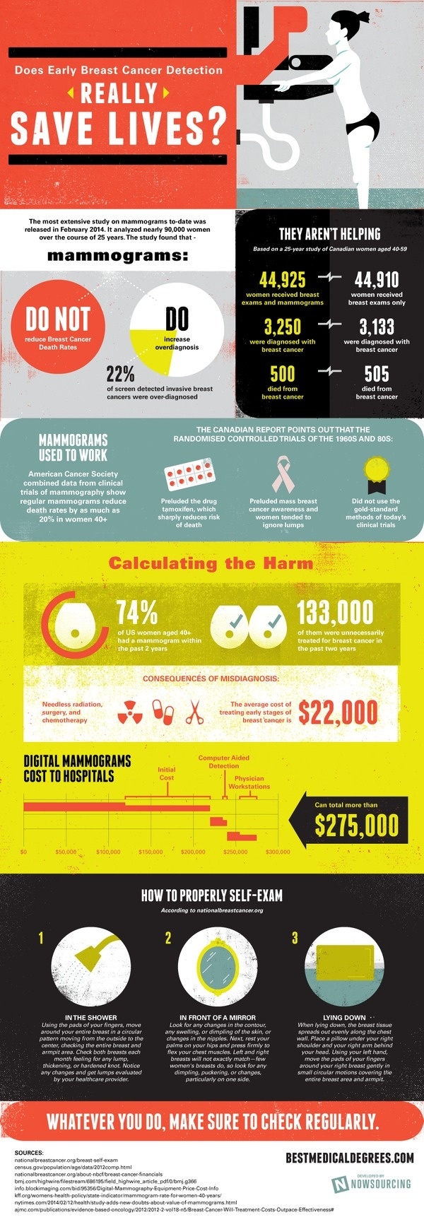 Do Mammograms Save Lives? #breast #mammograms #cancer