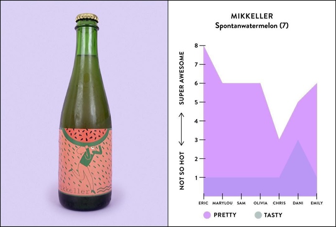 #infographic #bktx #beer #design