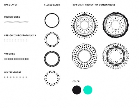 Graphic Design Infographics Art Direction Art And Graphics Image