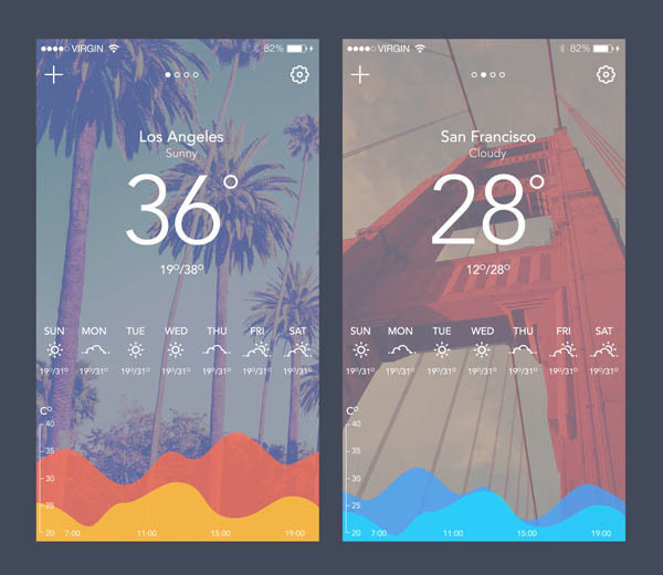 Weather app concept