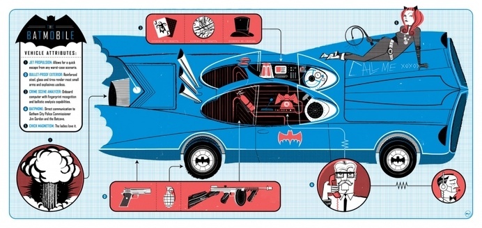 1960's Batmobile » Scotty Reifsnyder #car