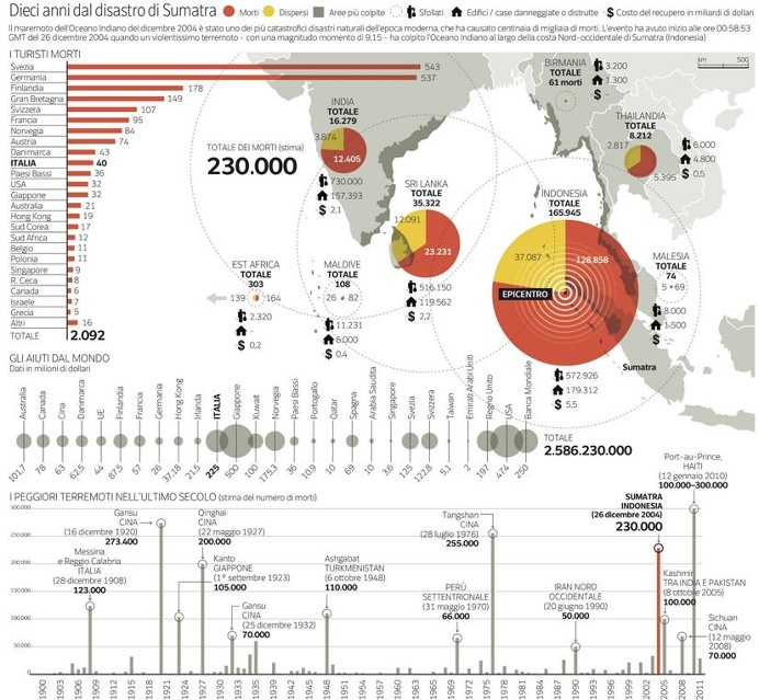 Infografia, infographic