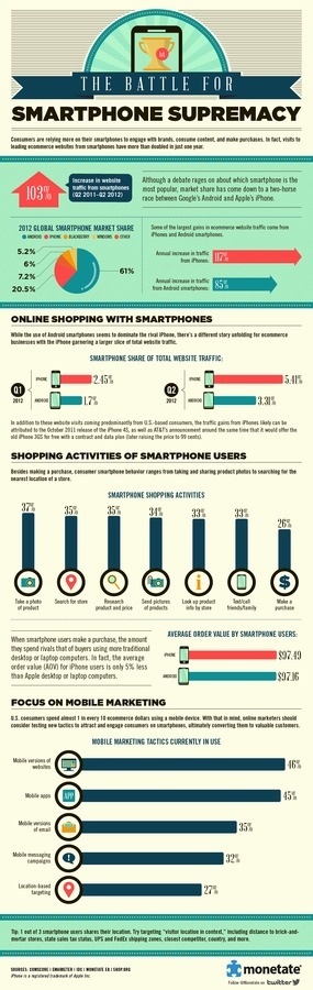 The Battle for Smartphone Supremacy: Monetate Infographic #tech #infographic #supremacy #smartphone