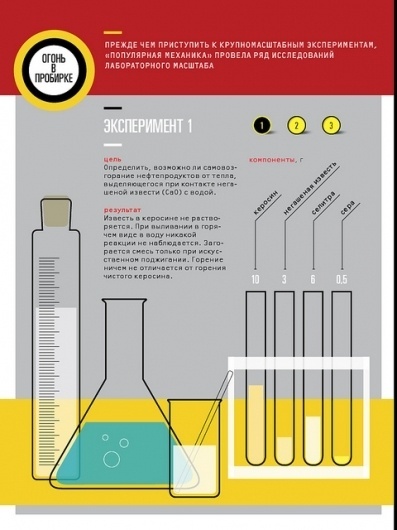 All sizes | IMG_0480 | Flickr - Photo Sharing! #infographics #chemical #editorial #ipad