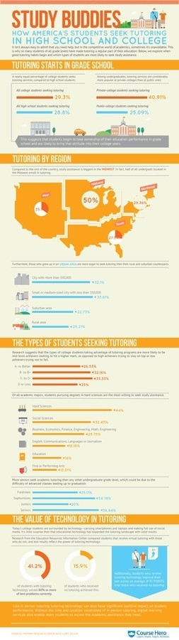 Course Hero study buddies #infographic #education #study