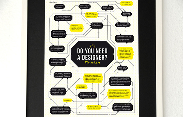 'Do you need a designer?' Flowchart #print #flowchart #typography