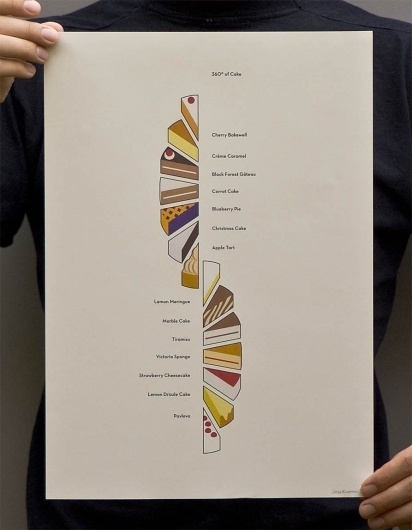 Victoria Pater - inspiration. - yum dot com. #cake #kraemer #linus #of #infographic #360 #illustration #degrees