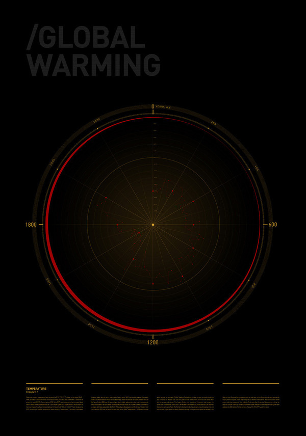 Jonas Eriksson #red #dial #infographic #black #ui #chart
