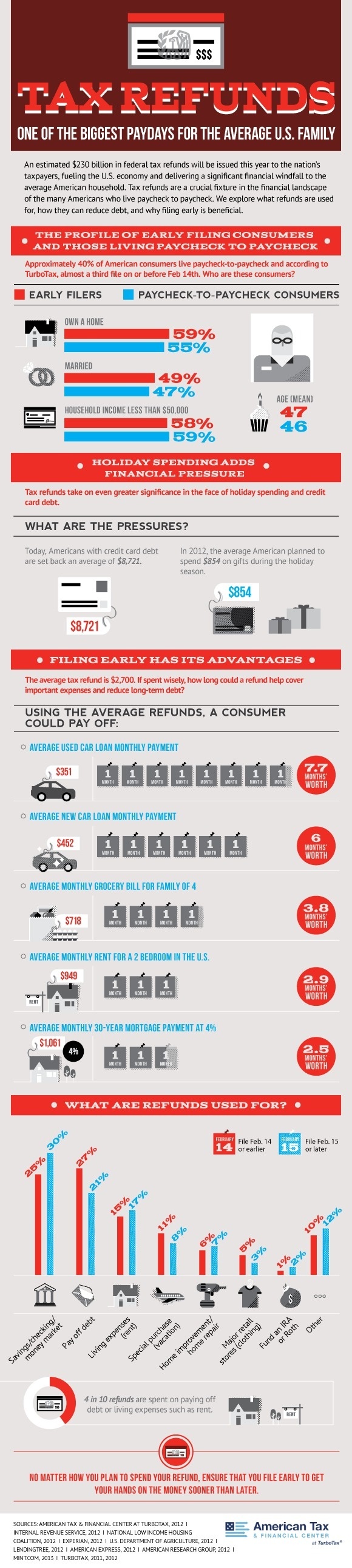 Tax Refunds: One of the Biggest Paydays for the Average U.S. Family | American Tax and Financial Center #taxes #infographics