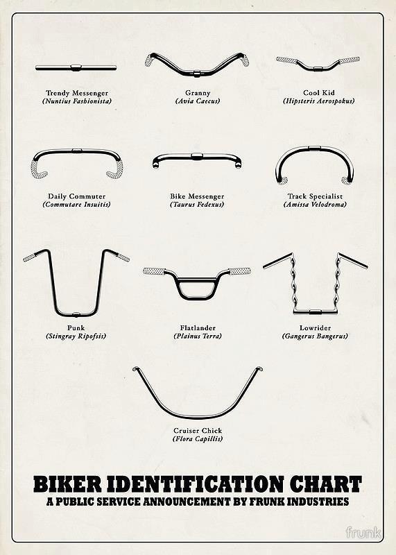shadowbunnies:handlebars are pretty awesome to identify riders according to this. #bicycle #public #identification #graphic #bike #rider #handlebar #table #chart