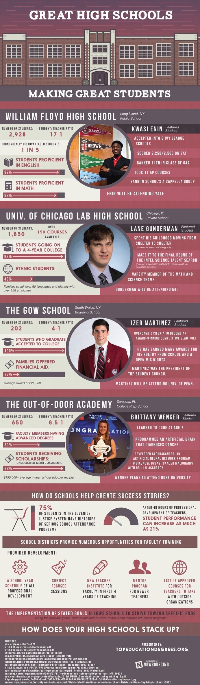 Where are some of the best high schools in America? Check this infographic for the details. #schools #college #prep #adversity #high