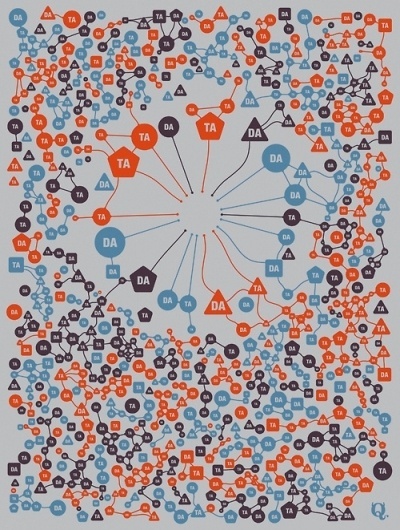 feltron — aaronmeyers: Dada Visualization I Quoth... #infographic #data #visualization