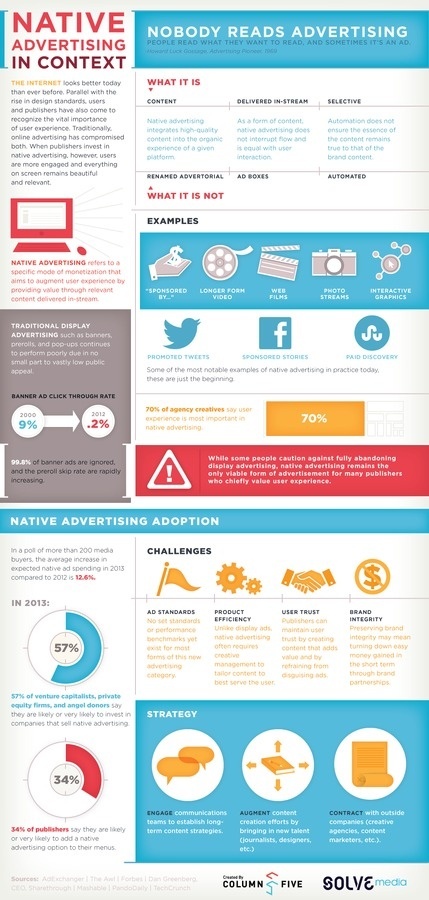 INFOGRAPHIC: Native Advertising in Context | Solve Media #tech #infographic #design #advertising #ui #native