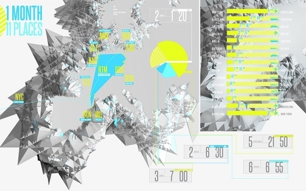 Eurotrip '12 - KFKS #kfks #diagram #infographics #kaerfkrahs #map #europe
