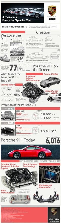 Porsche 911 history #infographic #design #graphic #cars #porsche