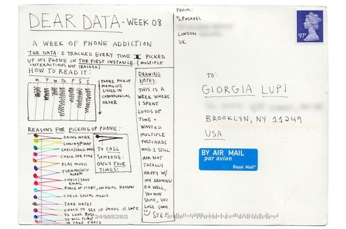A Week of Phone Addiction by Stefanie Posavec #postcard #data #visualization #art