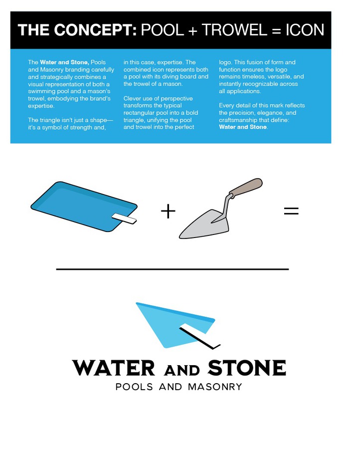 The inspiration behind the award winning logo design for a Pool company called Water and Stone.