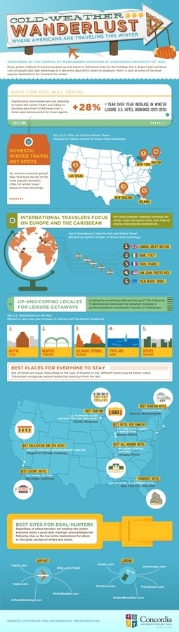 Cold Weather Wanderlust Infographic #wanderlust #weather #infographic #cold #travel