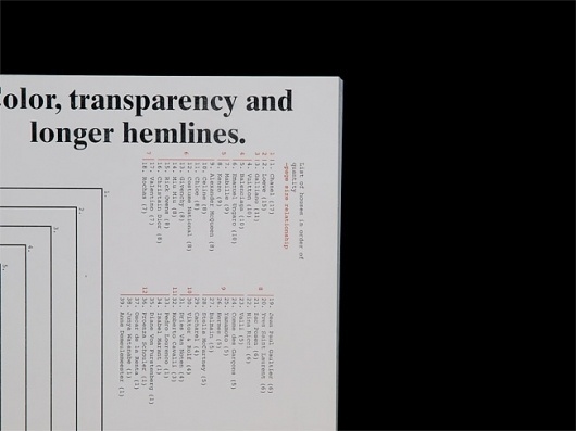 Color, Transparency and Longer Hemlines &rarr; Zak Klauck #zak #klauck