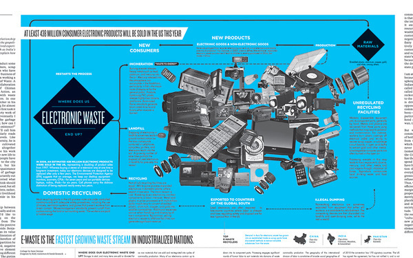 ewaste small #kelli #anderson #newspaper #typography