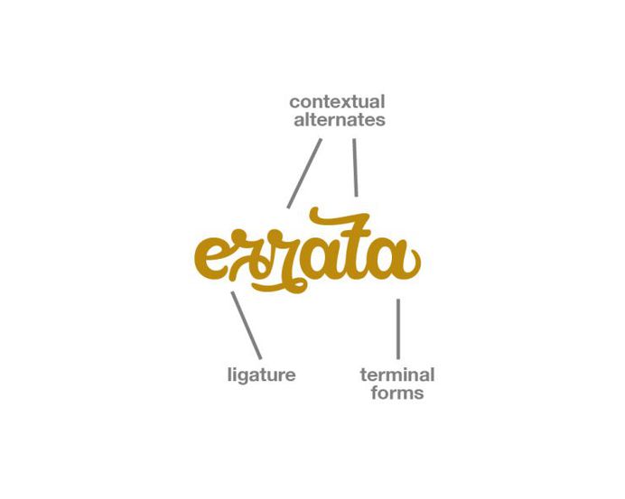 Garatlo Handlettering typeface