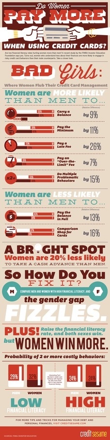 Women and Credit Cards #credit #vs #infographic #women #men #cards